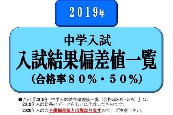 2019年入試結果偏差値一覧を公開しました。