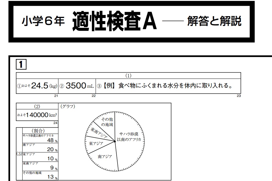 模試資料データベース｜模試結果・データ｜首都圏模試センター