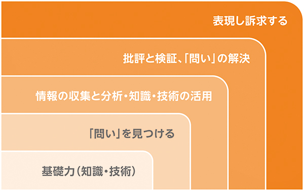 武蔵野東_武蔵野東の「探究科」がめざすもの