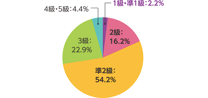 武蔵野東_