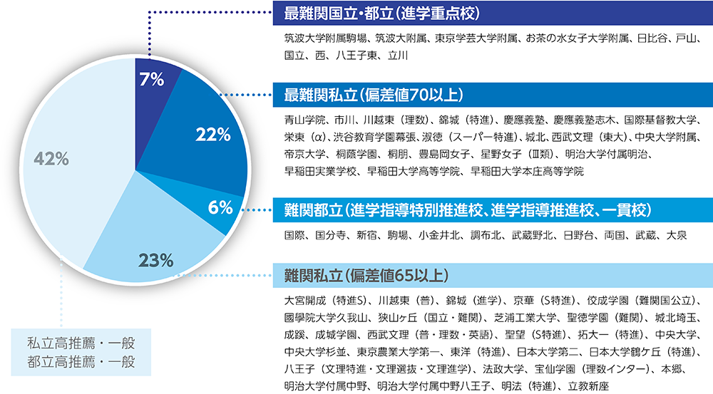 武蔵野東_