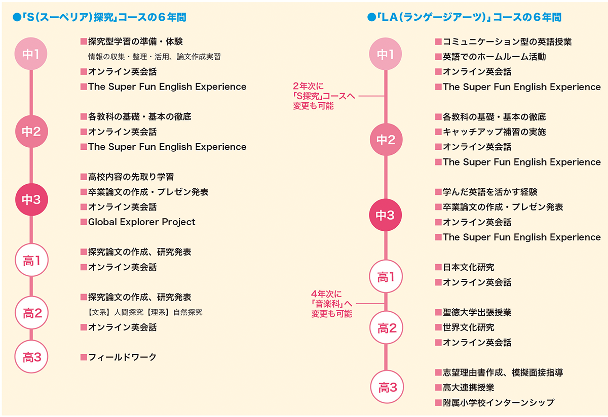 聖徳大附属女子_