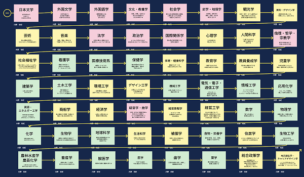 桜丘_大学の学部・学科を知ることが受験の第一歩