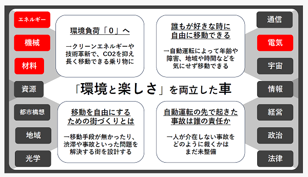 桜丘_目的を突き詰めると志望できる学科が増えていく