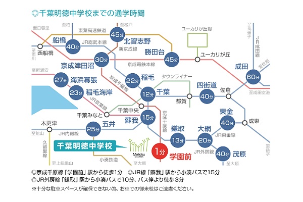 通学時間