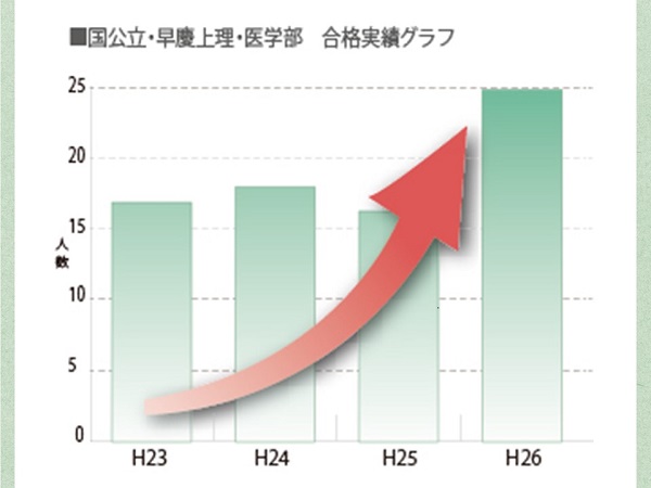 東京女子学園_部活11